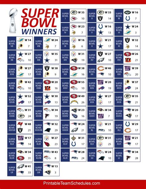 super bowl standings all time|best to worst super bowls.